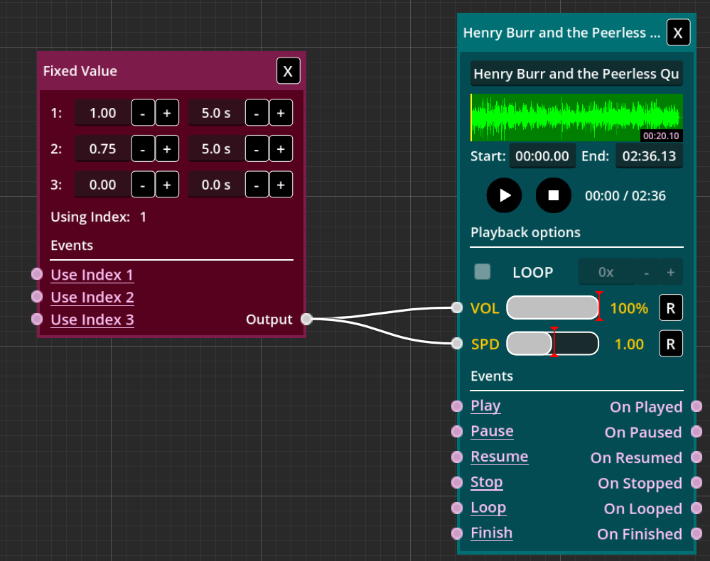 Fig. 1 - First Fixed Value controller