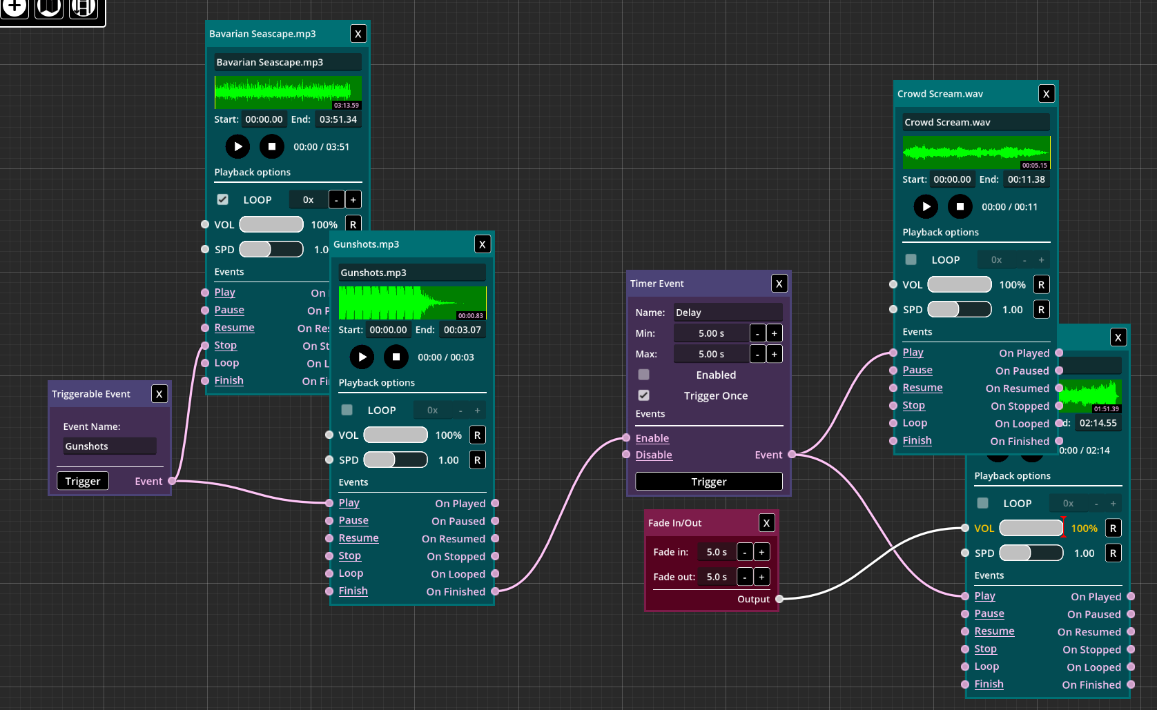 Fig. 4 - The whole setup