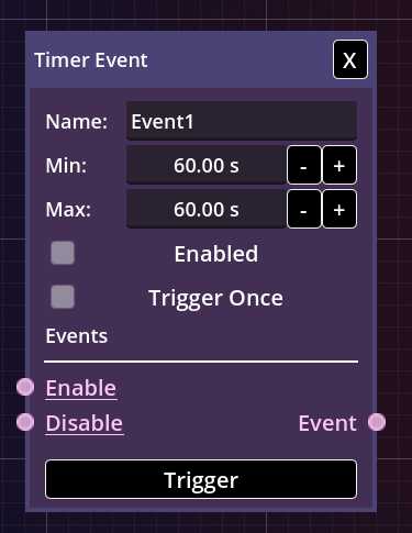 Fig. 2 – Timer event.