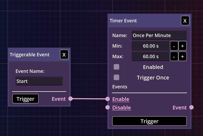 Fig. 3 – Activating a timer event.