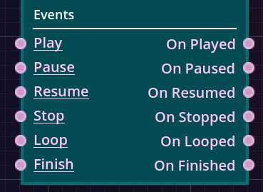 Fig. 1 – Playback events assigned to a track.