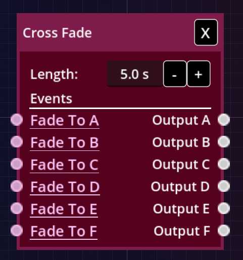 Fig. 5 – Crossfade controller.