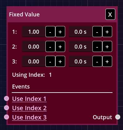 Fig. 2 – Fixed Value controller.